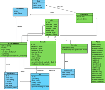 Order Processing Class Diagram Example | Visual Paradigm Community